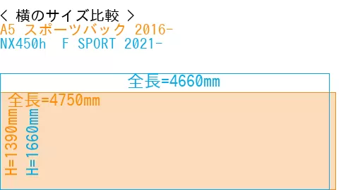 #A5 スポーツバック 2016- + NX450h+ F SPORT 2021-